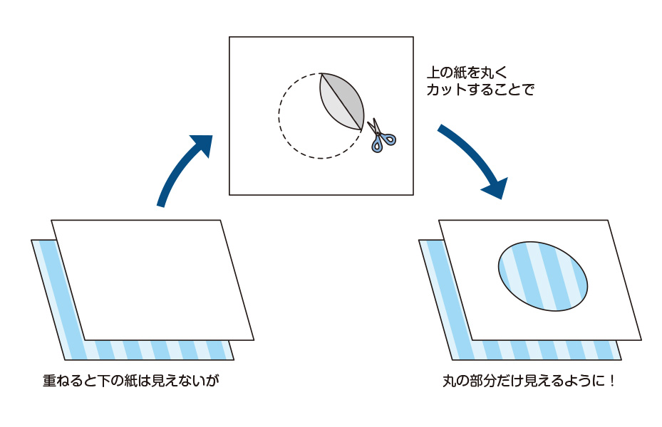 Photoshopのマスク機能で描くリアルな水彩タッチ Adfeed よく効く広告のはなし