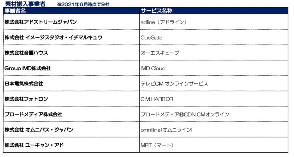 テレビcm素材搬入の過渡期 いよいよ本格的にオンライン運用へ Adfeed よく効く広告のはなし