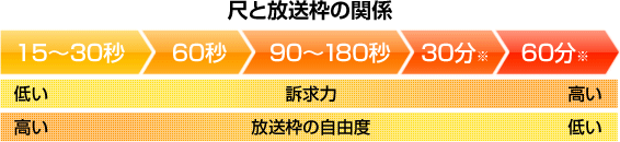 �ڂƕ����g�̊֌W